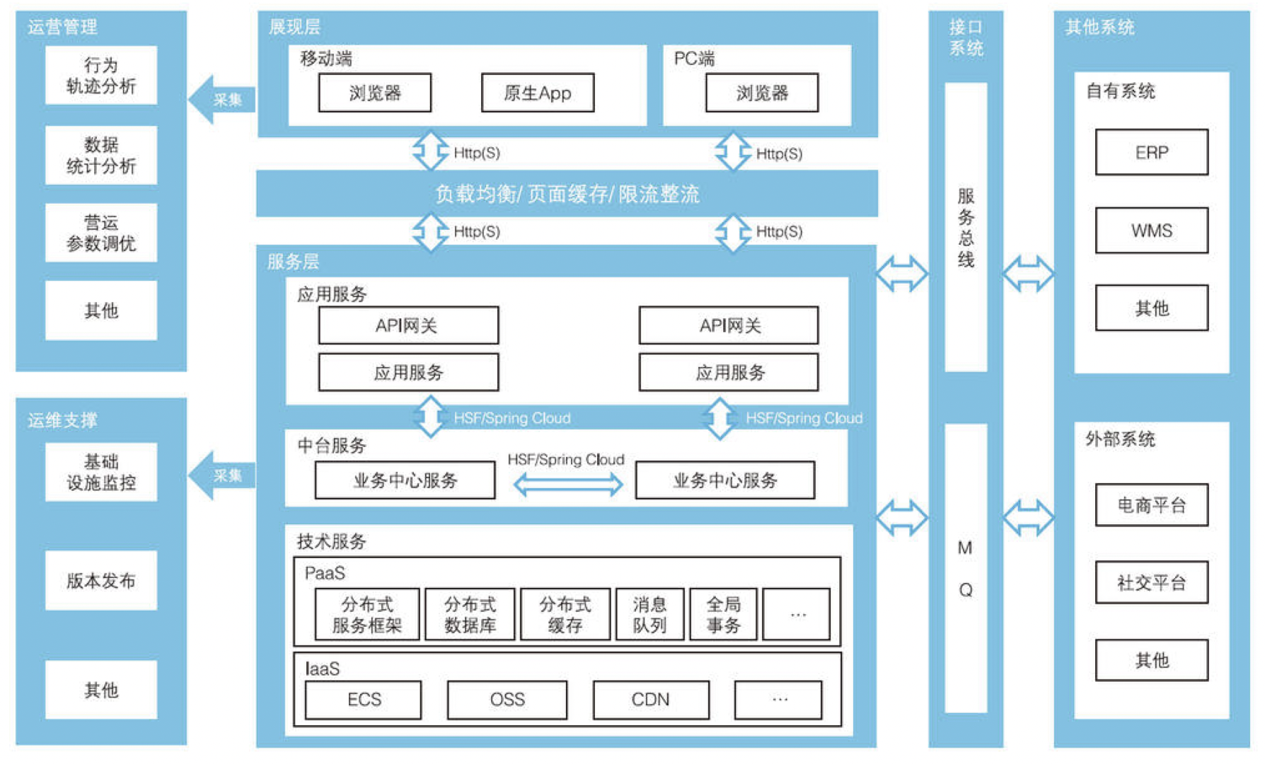 数据中台示意图图片